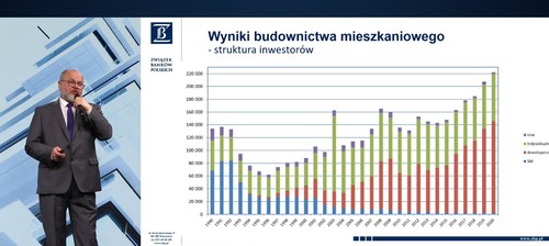 Podsumowanie Dni Budownictwa i Architektury 2021